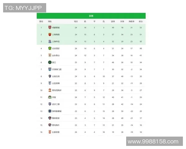 全国锦标赛最新积分榜上海足球队以72分稳居第一名