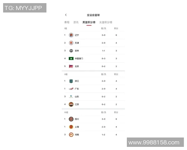 北京篮球队以51分稳居冠军赛积分榜首位争夺总冠军的希望在升温 北京篮球队以51分稳居冠军赛积分榜首位争夺总冠军的希望在升温