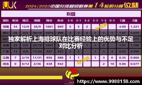 独家解析上海排球队在比赛经验上的优势与不足对比分析