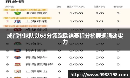 成都排球队以68分领跑欧锦赛积分榜展现强劲实力