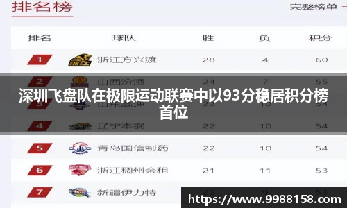 深圳飞盘队在极限运动联赛中以93分稳居积分榜首位